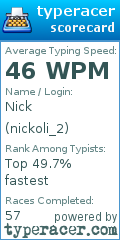 Scorecard for user nickoli_2