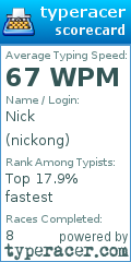 Scorecard for user nickong