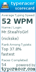 Scorecard for user nickske