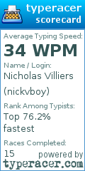 Scorecard for user nickvboy