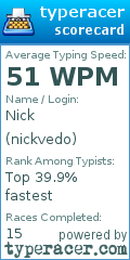 Scorecard for user nickvedo