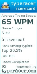Scorecard for user nickvespa