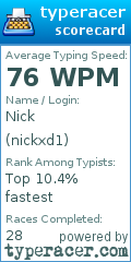 Scorecard for user nickxd1