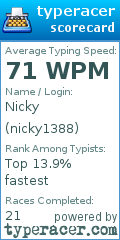Scorecard for user nicky1388