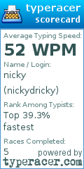 Scorecard for user nickydricky