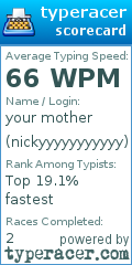 Scorecard for user nickyyyyyyyyyyy
