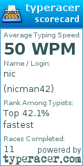 Scorecard for user nicman42