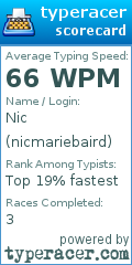 Scorecard for user nicmariebaird