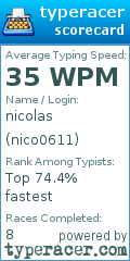 Scorecard for user nico0611