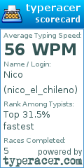 Scorecard for user nico_el_chileno
