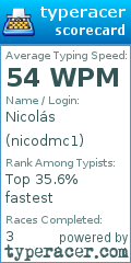 Scorecard for user nicodmc1