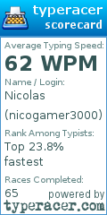 Scorecard for user nicogamer3000