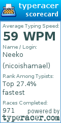Scorecard for user nicoishamael