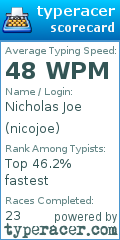 Scorecard for user nicojoe