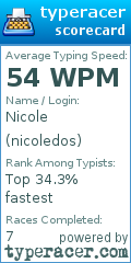 Scorecard for user nicoledos