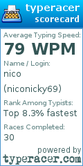 Scorecard for user niconicky69