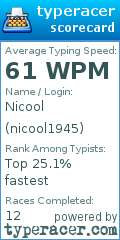 Scorecard for user nicool1945