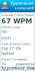 Scorecard for user nict