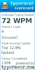 Scorecard for user nicusor