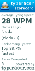 Scorecard for user nidda20