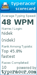 Scorecard for user nidek