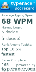 Scorecard for user nidocide