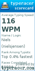 Scorecard for user nielsjensen