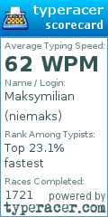 Scorecard for user niemaks