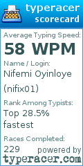 Scorecard for user nifix01