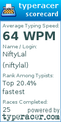 Scorecard for user niftylal