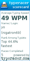 Scorecard for user nigatron69