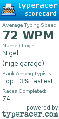 Scorecard for user nigelgarage