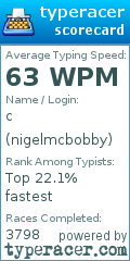 Scorecard for user nigelmcbobby