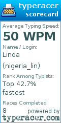 Scorecard for user nigeria_lin