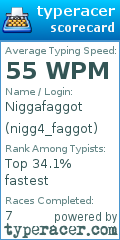Scorecard for user nigg4_faggot
