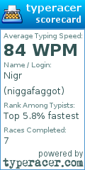 Scorecard for user niggafaggot