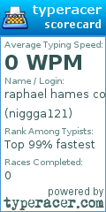 Scorecard for user niggga121