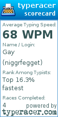 Scorecard for user niggrfegget