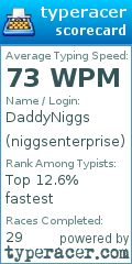 Scorecard for user niggsenterprise