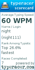 Scorecard for user night111