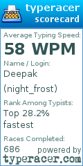 Scorecard for user night_frost