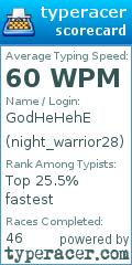 Scorecard for user night_warrior28