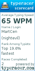 Scorecard for user nightevil