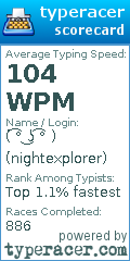 Scorecard for user nightexplorer