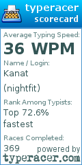 Scorecard for user nightfit