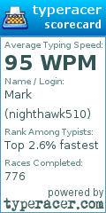 Scorecard for user nighthawk510