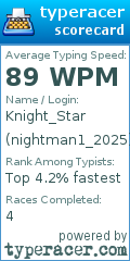 Scorecard for user nightman1_2025