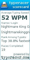 Scorecard for user nightmarekinggrimm