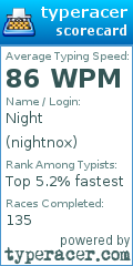 Scorecard for user nightnox