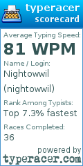 Scorecard for user nightowwil